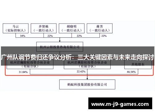 广州队调节费归还争议分析：三大关键因素与未来走向探讨