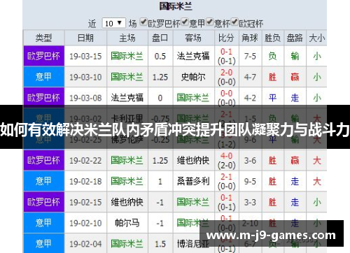 如何有效解决米兰队内矛盾冲突提升团队凝聚力与战斗力