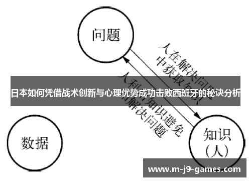 日本如何凭借战术创新与心理优势成功击败西班牙的秘诀分析