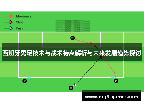 西班牙男足技术与战术特点解析与未来发展趋势探讨