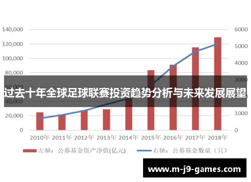 过去十年全球足球联赛投资趋势分析与未来发展展望 过去十年全球足球联赛投资趋势分析与未来发展展望