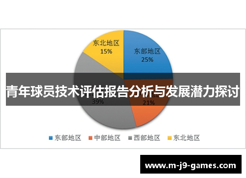 青年球员技术评估报告分析与发展潜力探讨